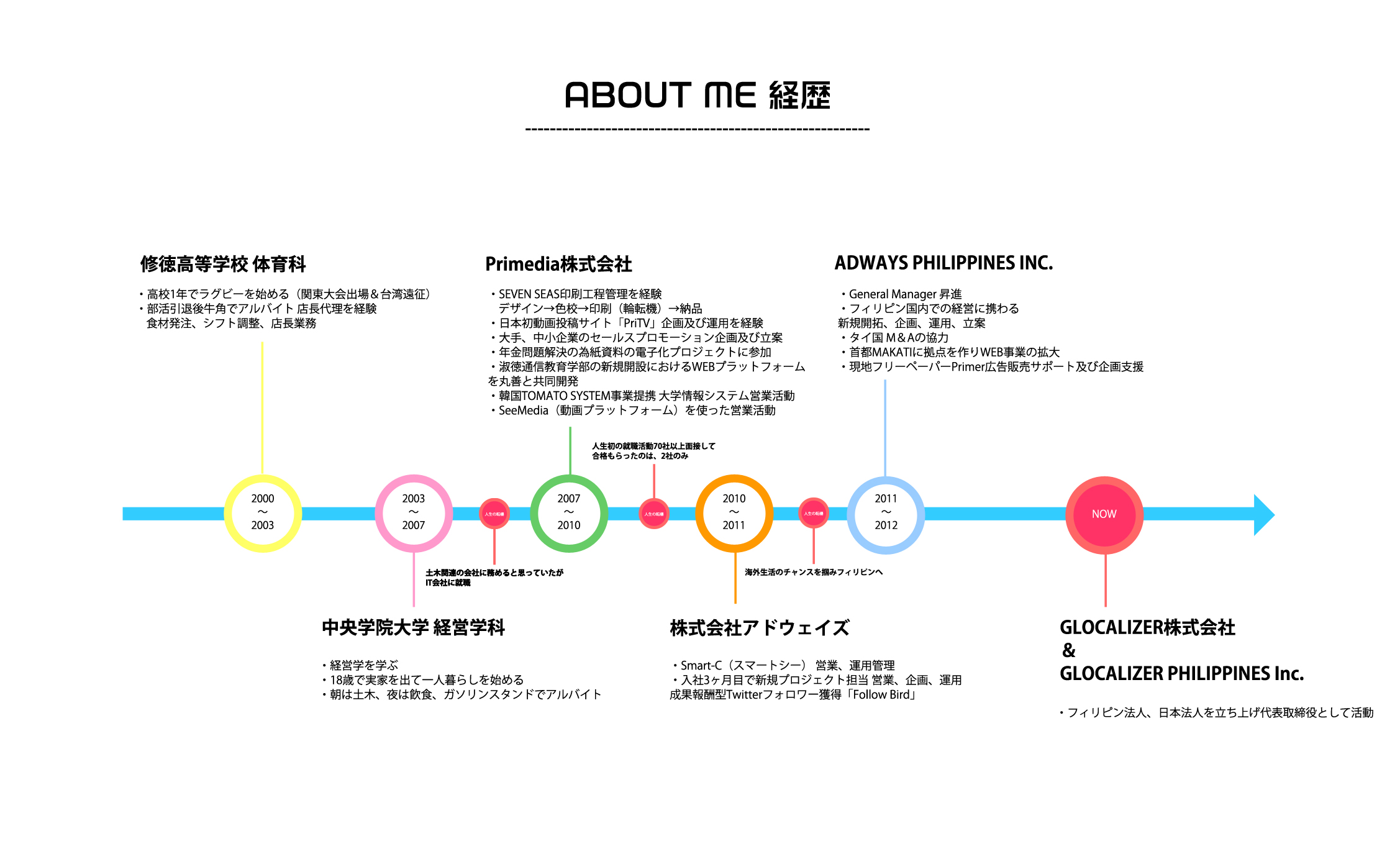 profile-story